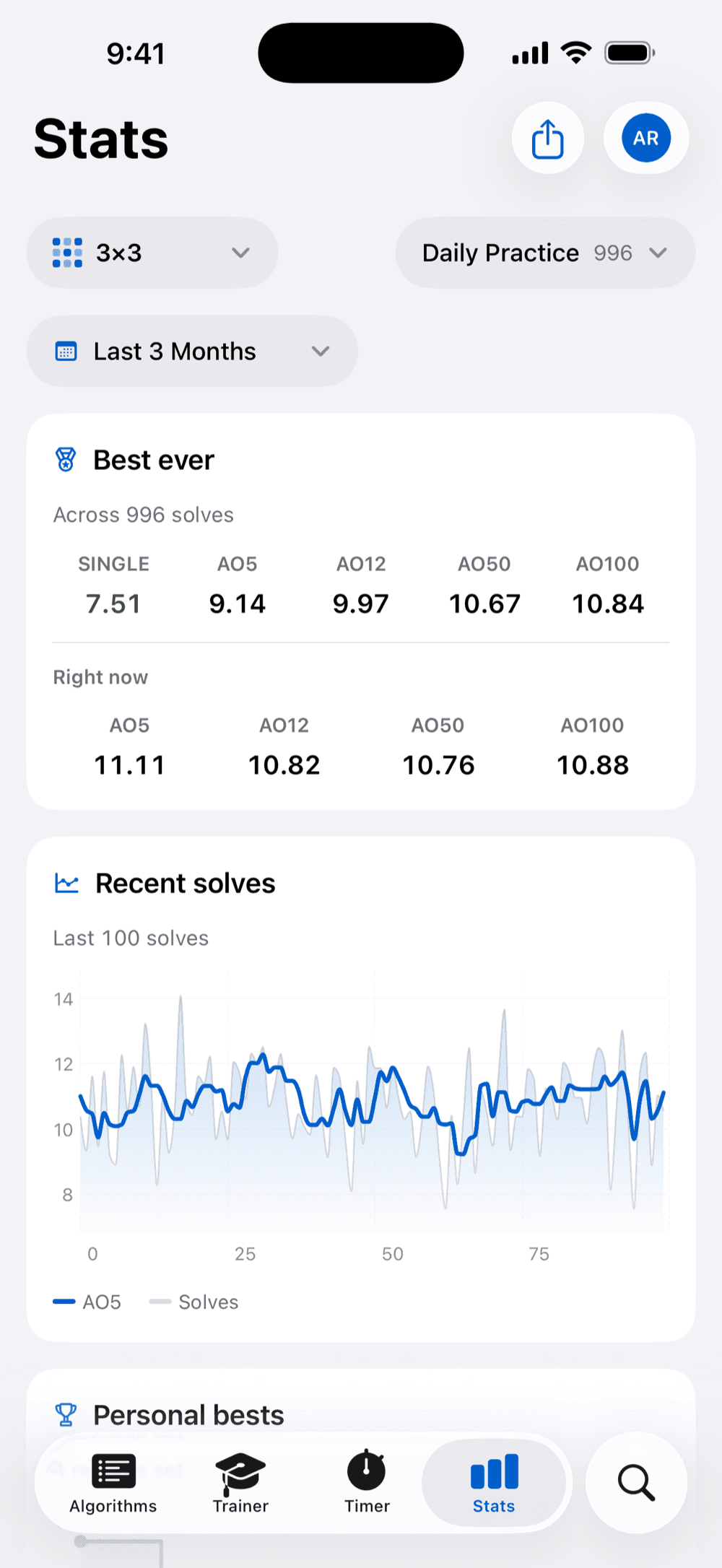 Stats with best averages and a personal-best history chart